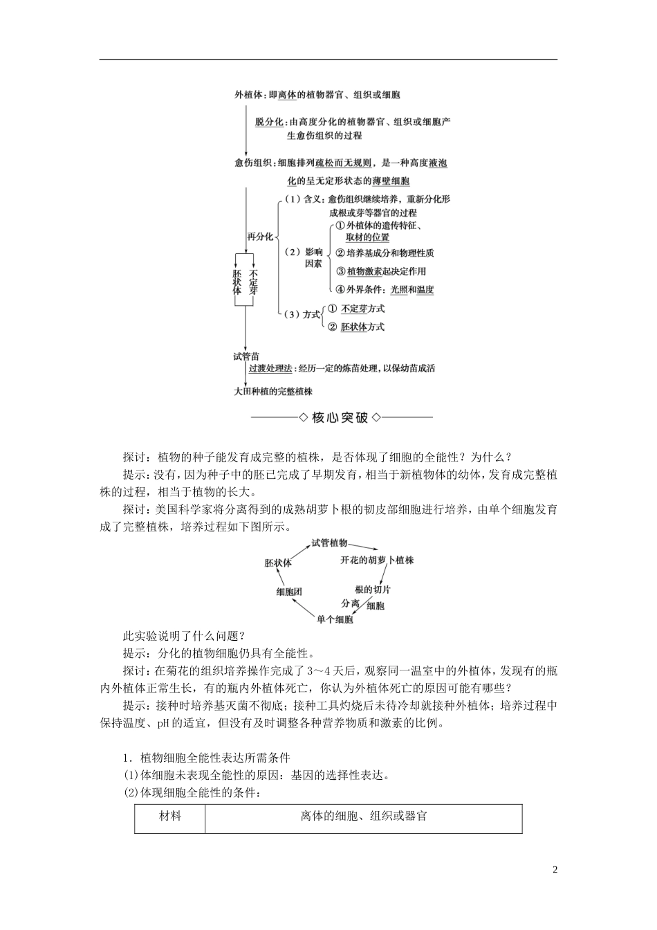 高中生物 第一单元 生物技术与生物工程 第二章 细胞工程 第2节 植物组织培养学案 中图版选修3-中图版高二选修3生物学案_第2页