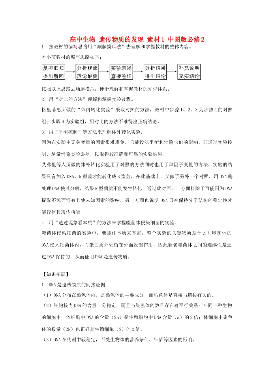 高中生物 遗传物质的发现 素材1 中图版必修2_第1页