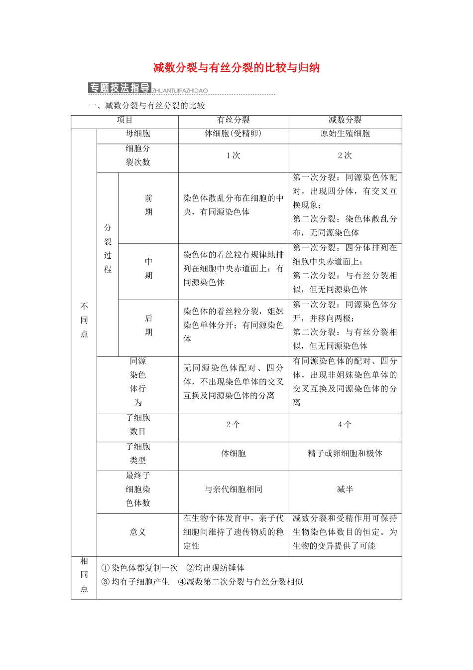 高中生物 第四章 小专题 大智慧 减数分裂与有丝分裂的比较与归纳（加试b）教学案 浙科版必修2-浙科版高中必修2生物教学案_第1页