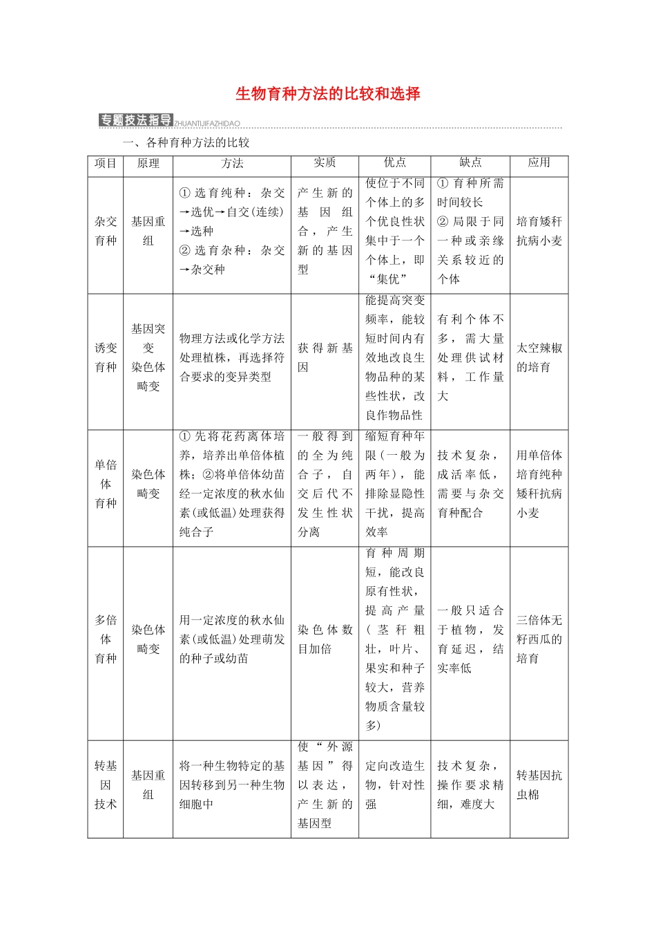 高中生物 第四章 小专题 大智慧 生物育种方法的比较和选择教学案 浙科版必修2-浙科版高中必修2生物教学案_第1页