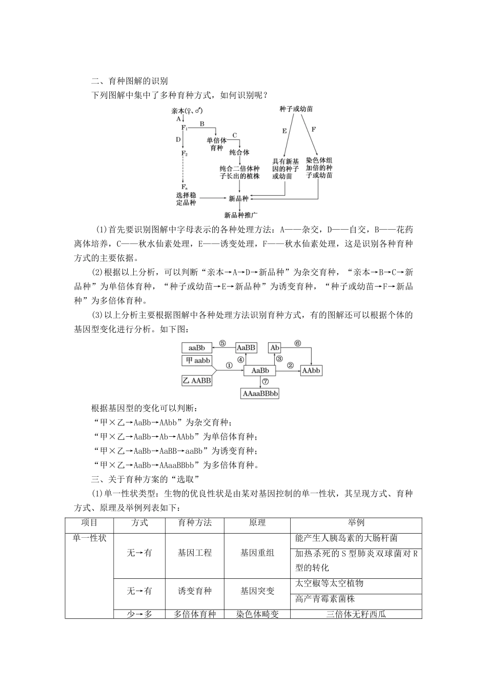 高中生物 第四章 小专题 大智慧 生物育种方法的比较和选择教学案 浙科版必修2-浙科版高中必修2生物教学案_第2页