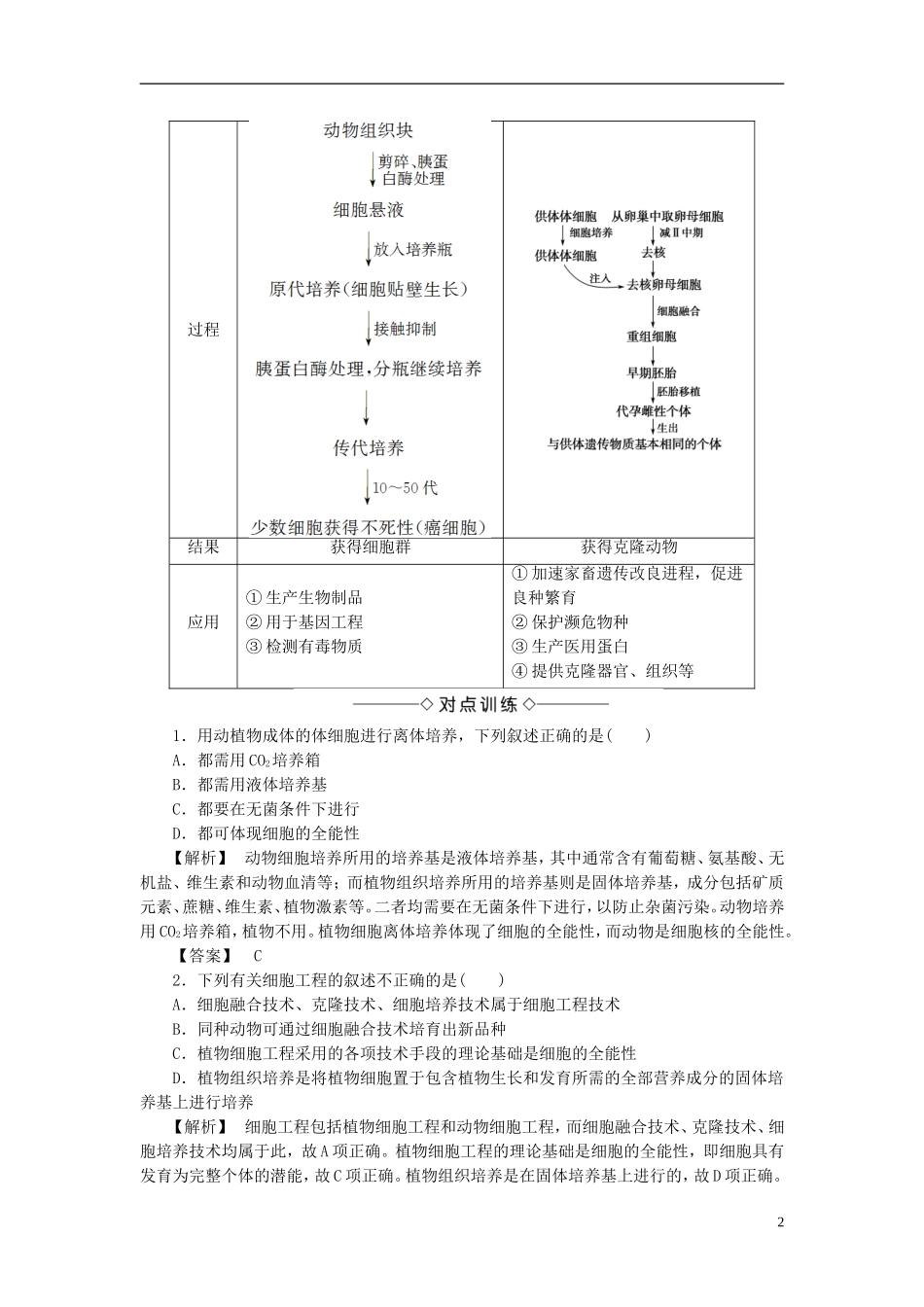 高中生物 第一单元 生物技术与生物工程 第二章 细胞工程 微专题突破 细胞工程技术的比较学案 中图版选修3-中图版高二选修3生物学案_第2页
