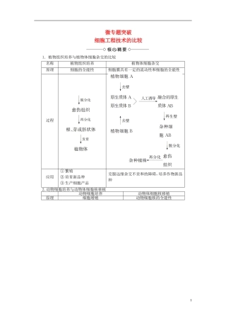 高中生物 第一单元 生物技术与生物工程 第二章 细胞工程 微专题突破 细胞工程技术的比较学案 中图版选修3-中图版高二选修3生物学案
