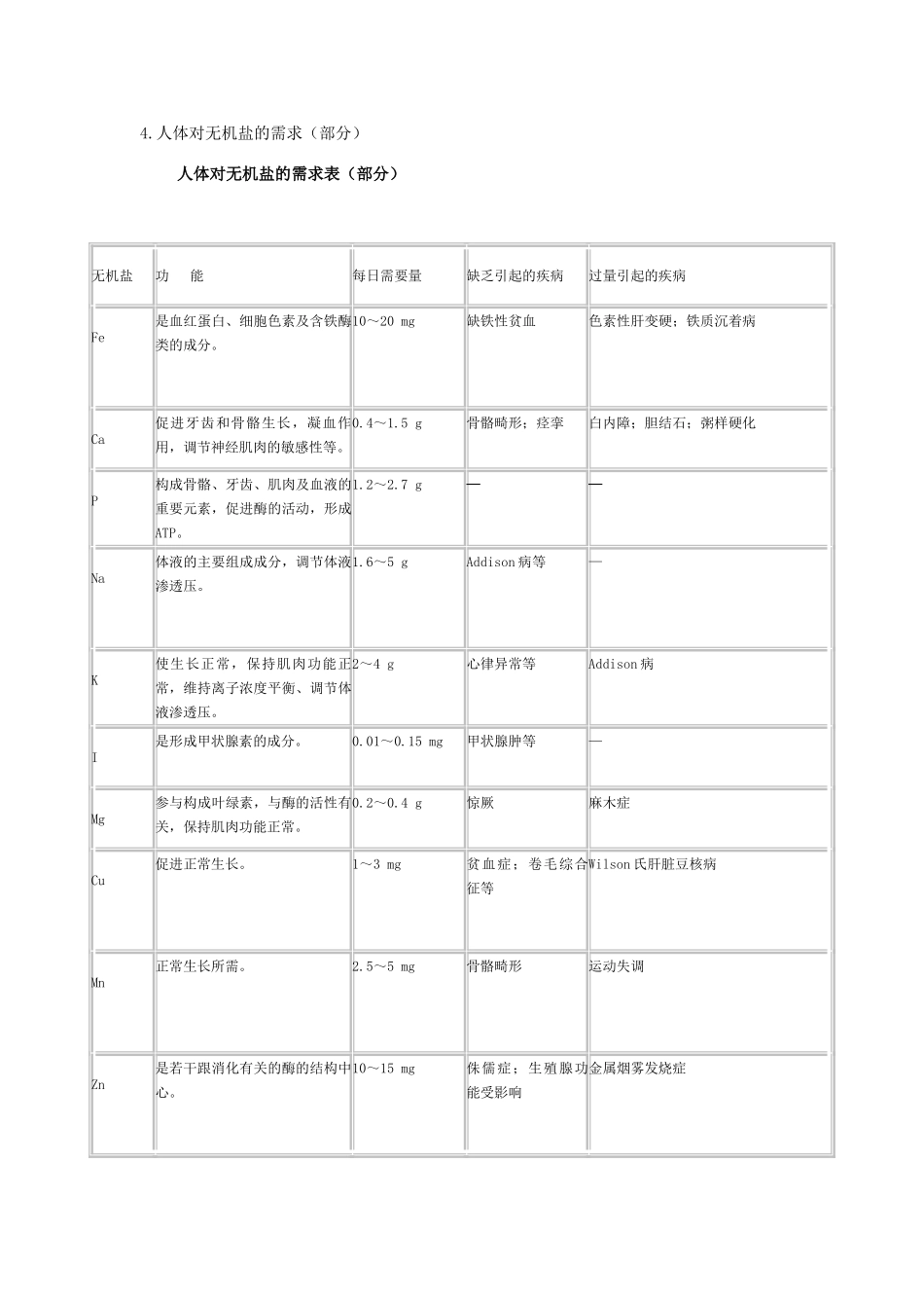 高中生物《生物体中的无机化合物》文字素材3 沪科版第一册_第3页