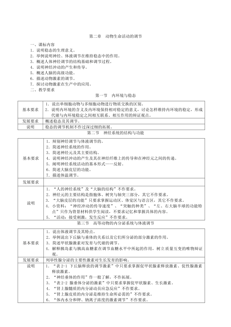 高中生物《稳态与环境》教学指导意见素材 浙科版_第2页