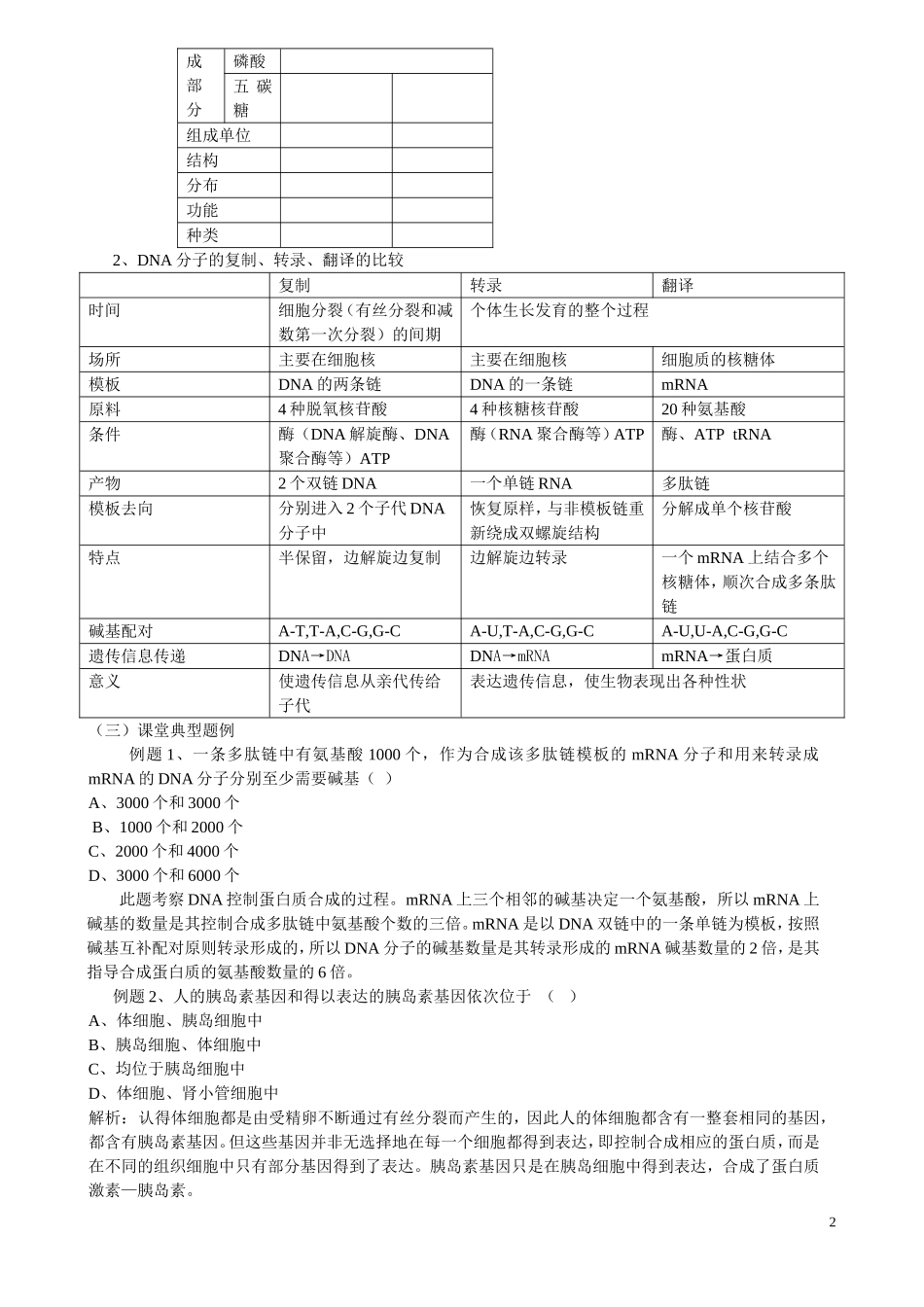 高中生物《基因指导蛋白质的合成》学案3 新人教版必修_第2页
