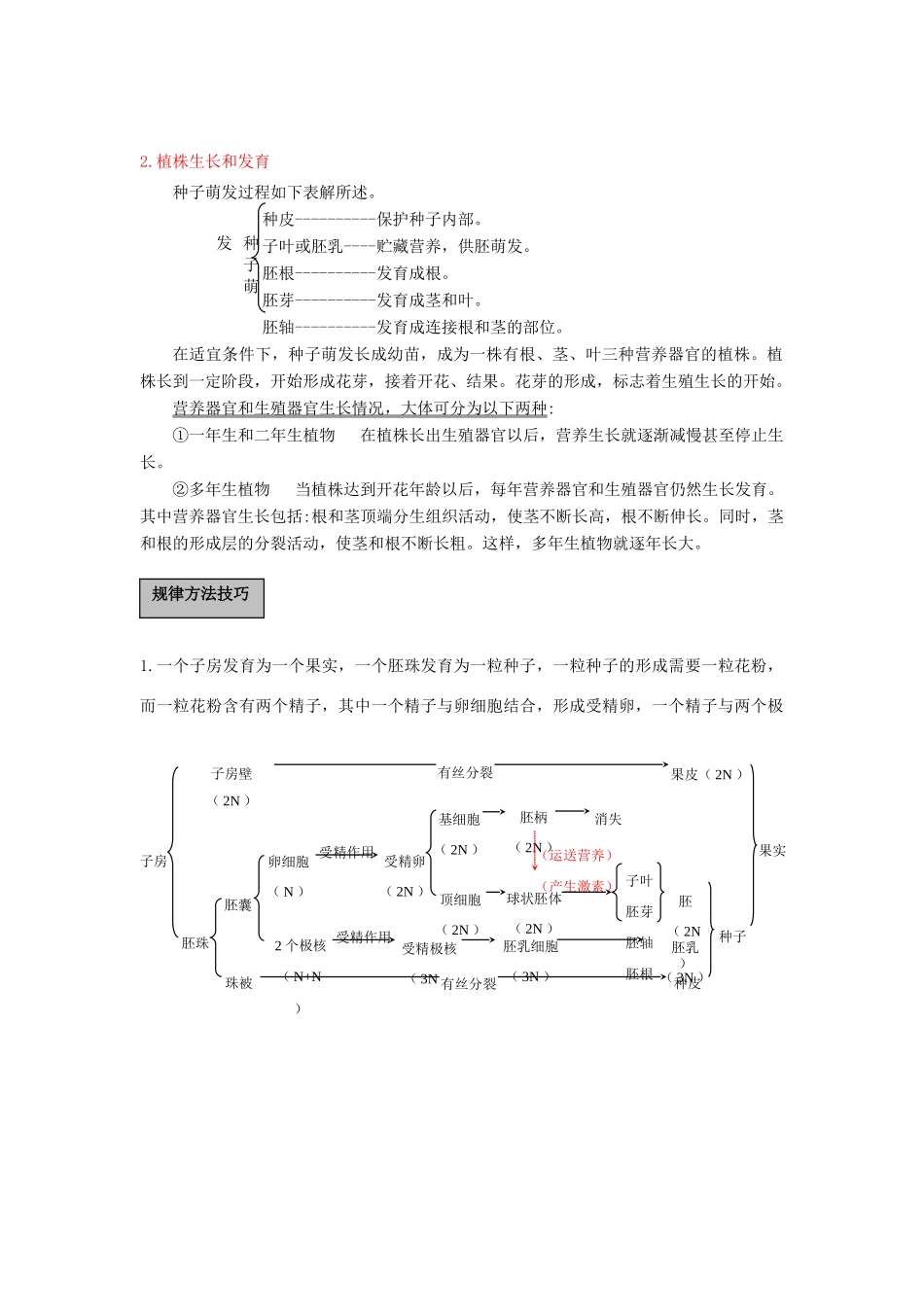高中生物《减数分裂和受精作用》文字素材4 新人教版必修2_第2页