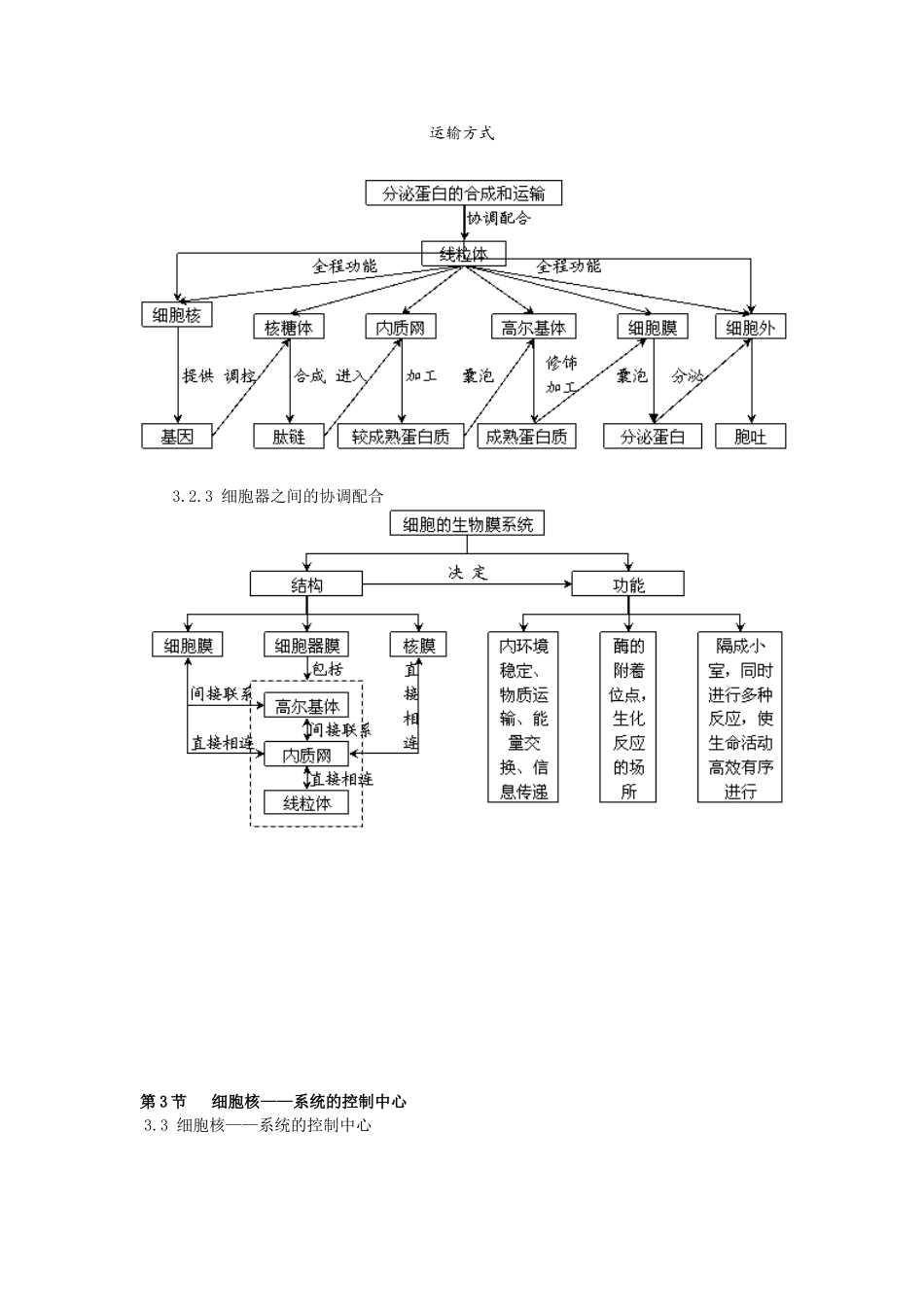 高中生物《细胞的基本结构-概念图汇编》文字素材5 中图版必修1_第3页