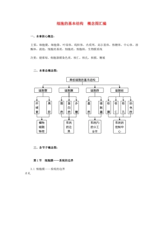 高中生物《细胞的基本结构-概念图汇编》文字素材5 中图版必修1