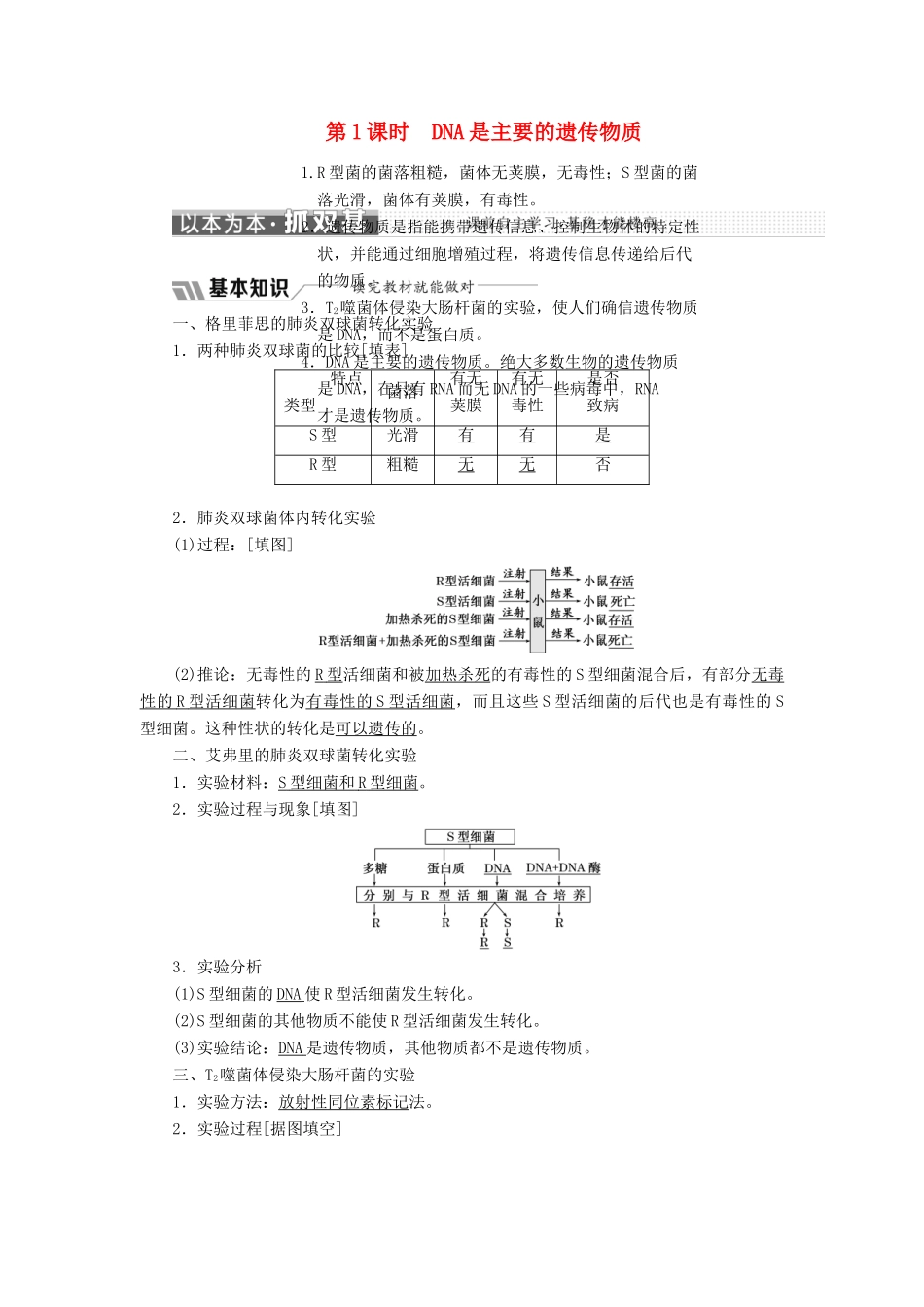 高中生物 第四章 遗传的分子基础 第一节 第1课时 DNA是主要的遗传物质教学案 苏教版必修2-苏教版高一必修2生物教学案_第1页