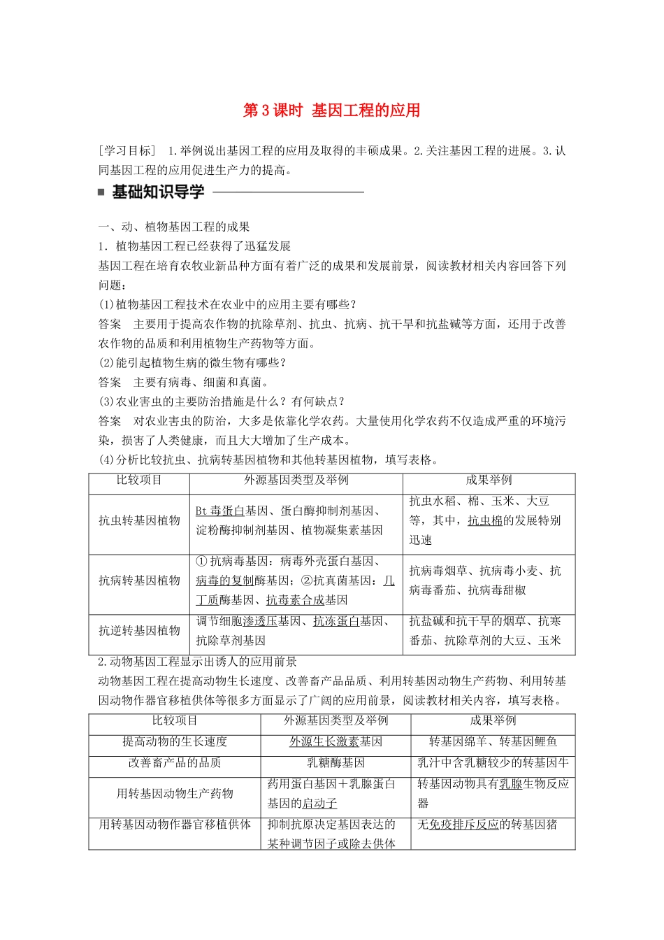 高中生物 第一章 基因工程 第3课时 基因工程的应用学案 苏教版选修3-苏教版高二选修3生物学案_第1页