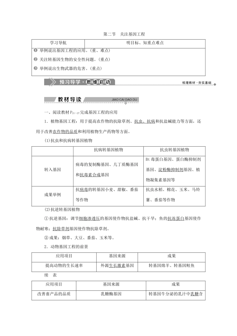 高中生物 第一章 基因工程 第二节 关注基因工程学案 苏教版选修3-苏教版高二选修3生物学案_第1页