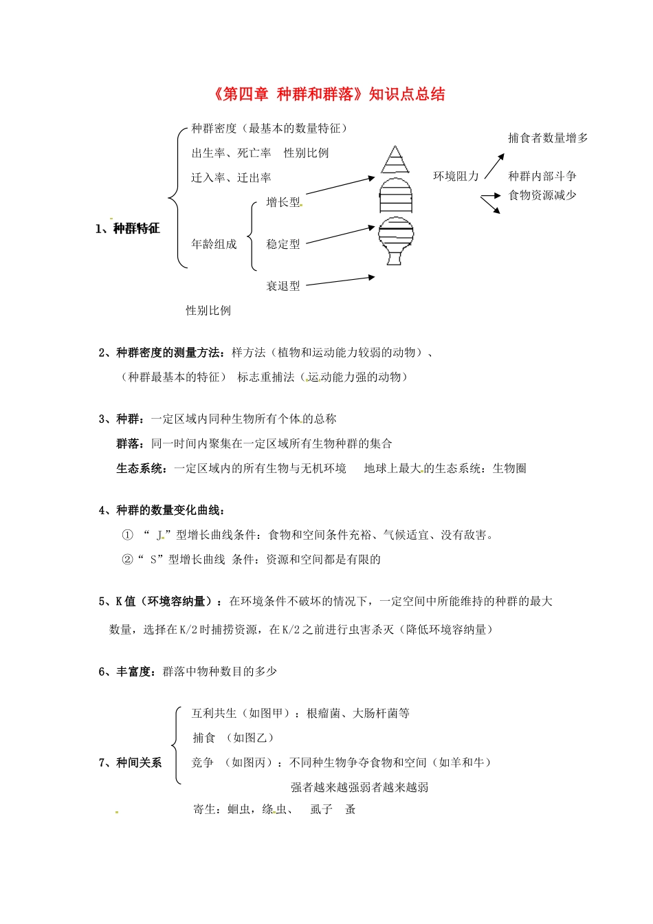 高中生物 第四章《种群和群落》知识点总结 新人教版必修3-新人教版高一必修3生物素材_第1页