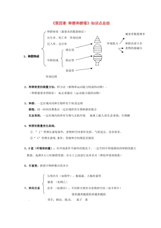高中生物 第四章《种群和群落》知识点总结 新人教版必修3-新人教版高一必修3生物素材