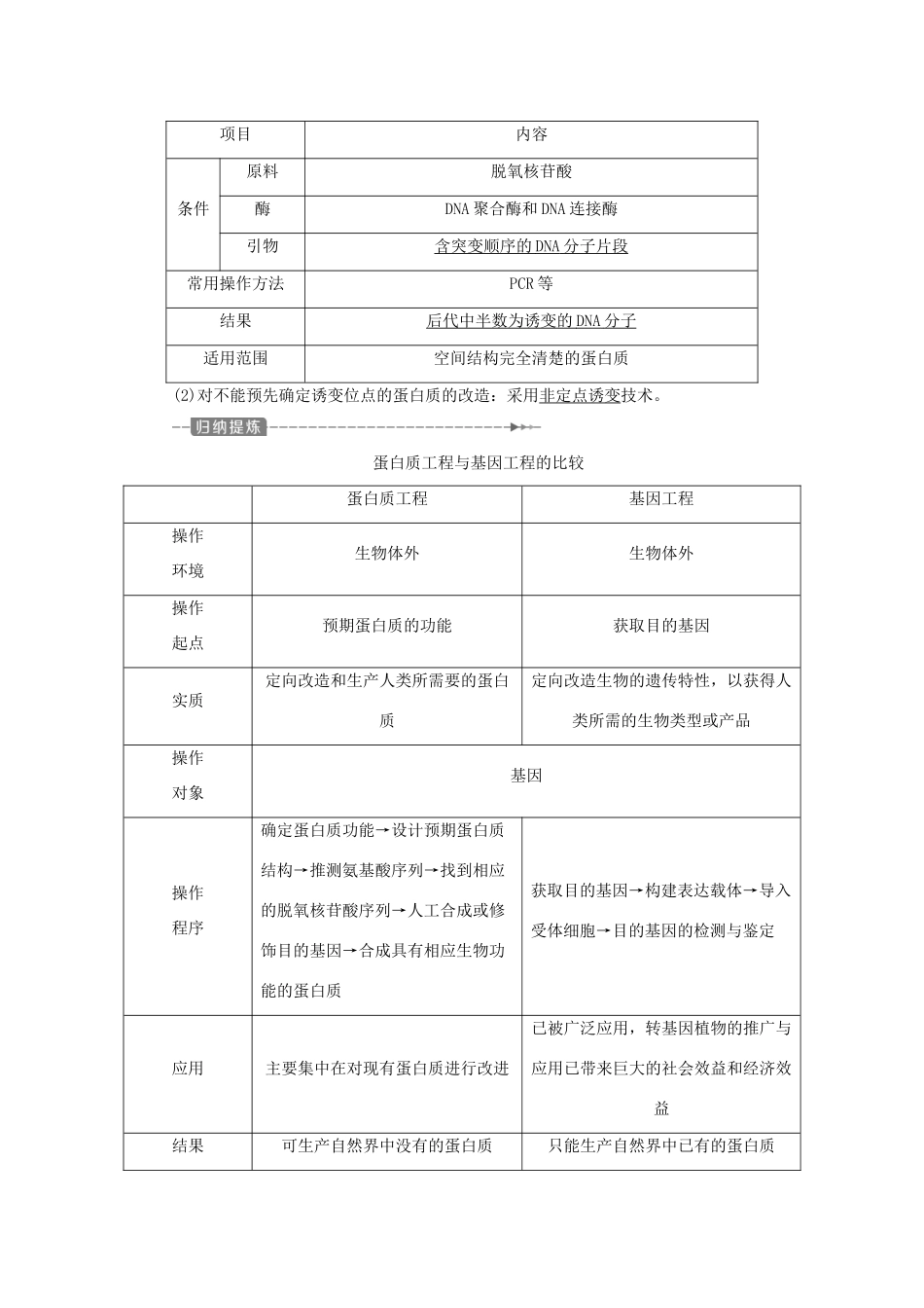 高中生物 第一章 基因工程 第三节 蛋白质工程学案 苏教版选修3-苏教版高二选修3生物学案_第3页