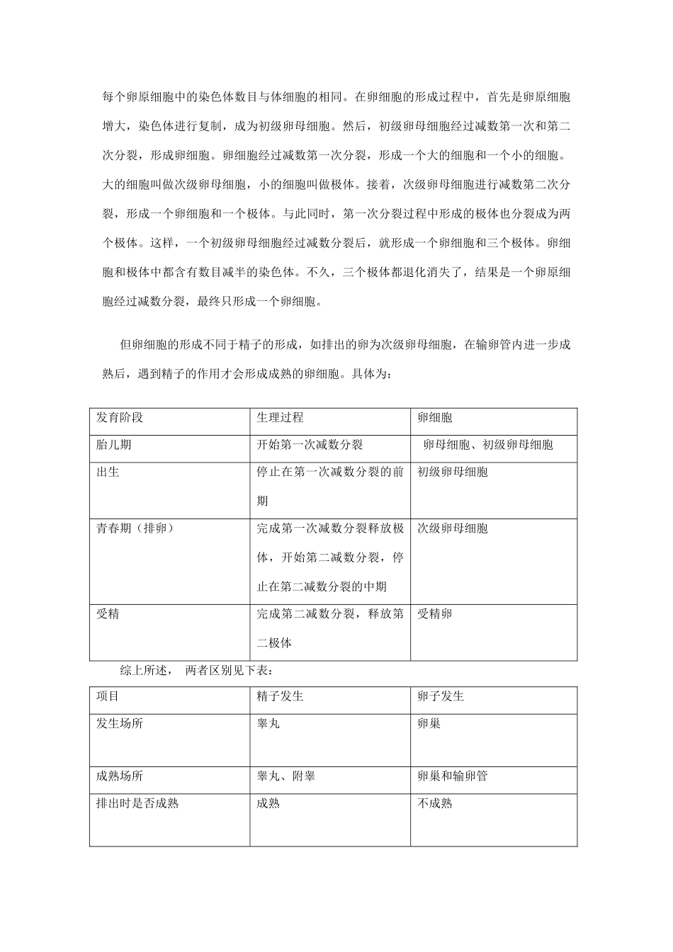 高中生物《受精作用-精子与卵子发生区别》文字素材8 中图版必修2_第2页