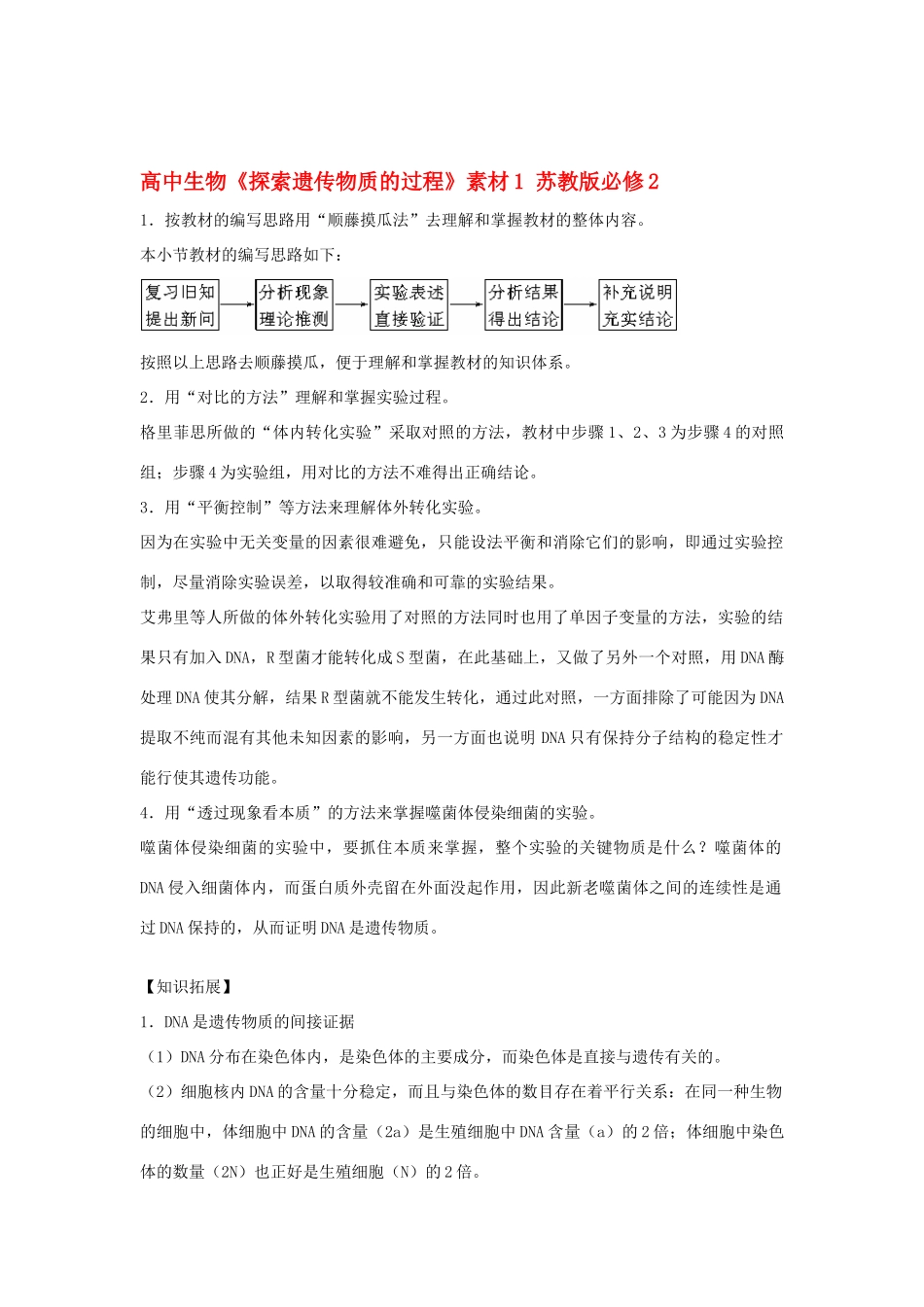 高中生物《探索遗传物质的过程》素材1 苏教版必修2_第1页