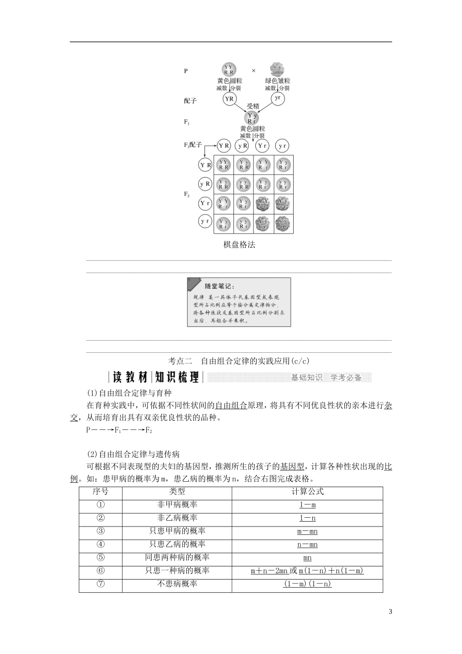 高中生物 第一章 孟德尔定律 第5课时 自由组合定律（Ⅱ）同步备课教学案 浙科版必修2-浙科版高一必修2生物教学案_第3页