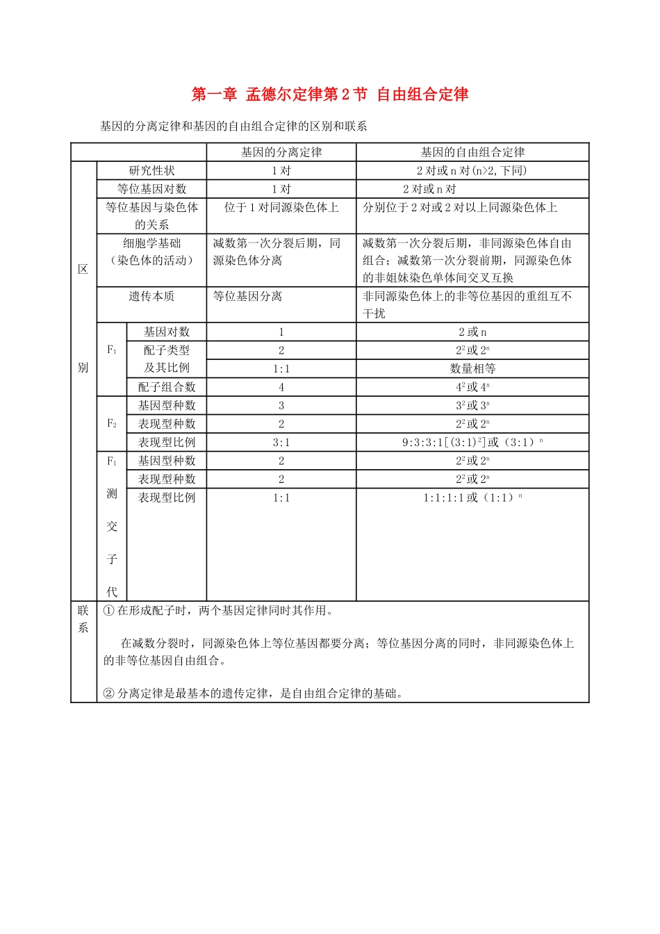 高中生物 第一章 孟德尔定律 第二节 自由组合定律同步素材 浙科版必修2_第1页