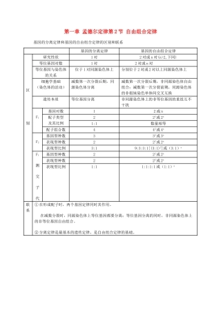 高中生物 第一章 孟德尔定律 第二节 自由组合定律同步素材 浙科版必修2