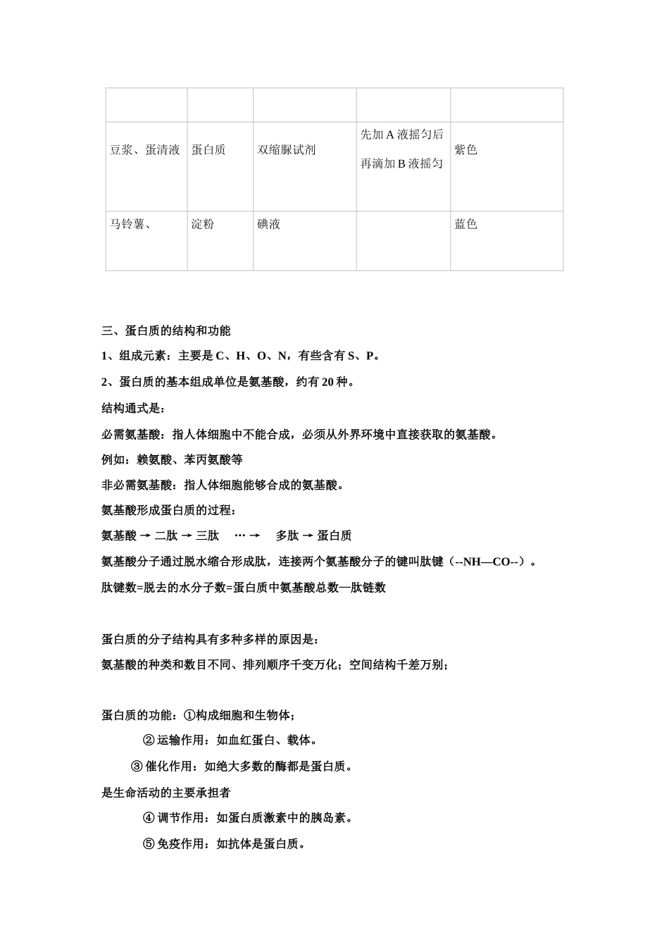 高中生物《细胞中的原子和分子-组成细胞的分子》文字素材2 苏教版必修1_第2页