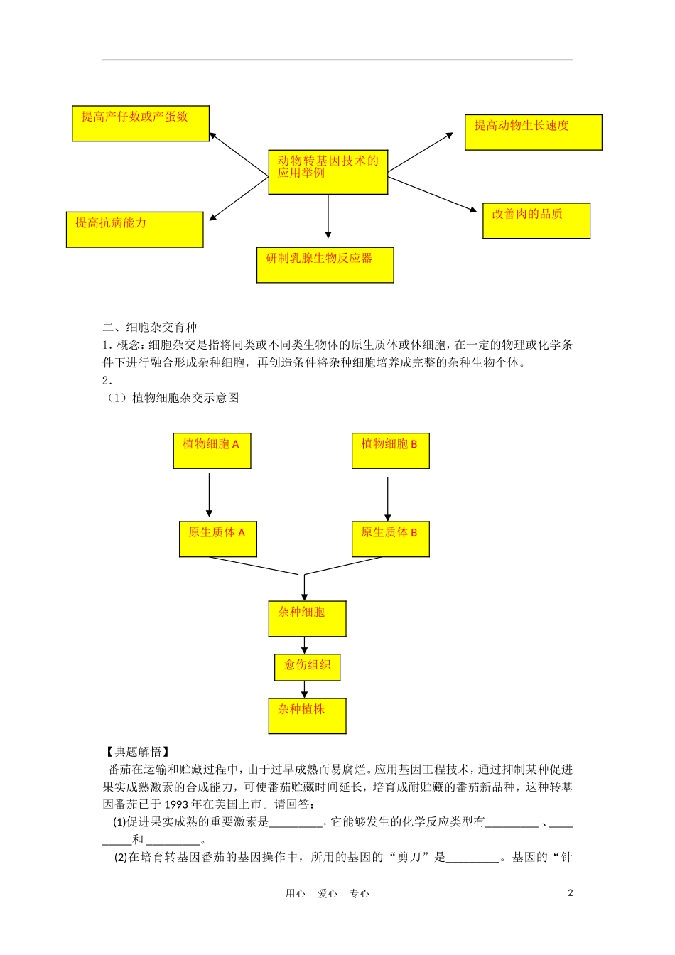 高中生物《现代生物技术在育种上的应用》学案1 新人教版选修2_第2页