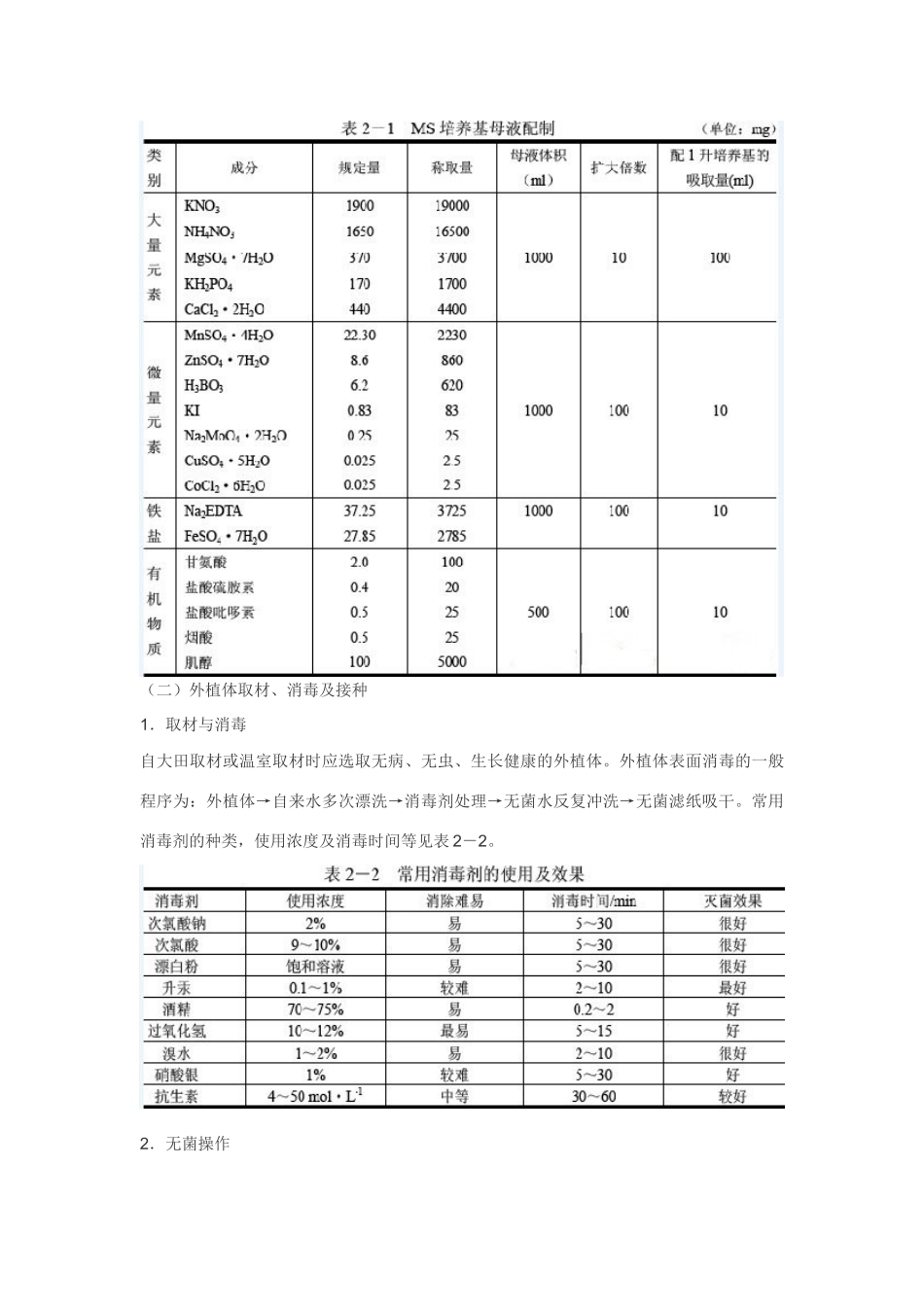 高中生物《植物组织培养技术》文字素材5 苏教版选修1_第3页