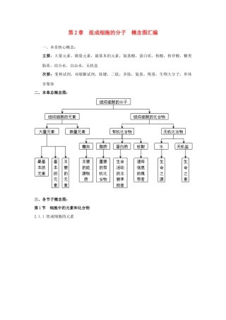 高中生物《组成细胞的分子》文字素材1 新人教版必修1