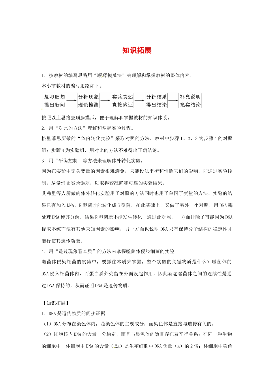 高中生物： 41 探索遗传物质的过程（素材）苏教版必修2_第1页