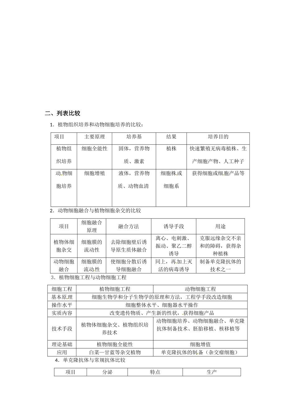 高中生物： 12 细胞工程（素材）中图版选修3_第2页