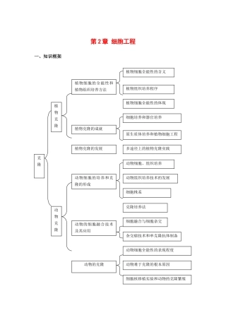 高中生物： 12 细胞工程（素材）中图版选修3