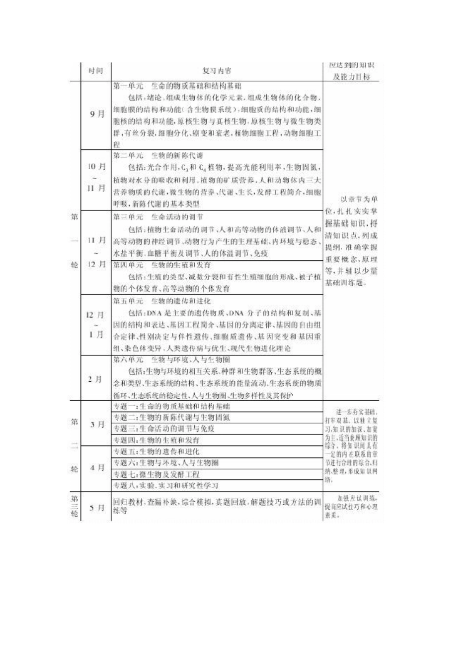 高中生物教学素材 高三生物复习计划安排表_第2页