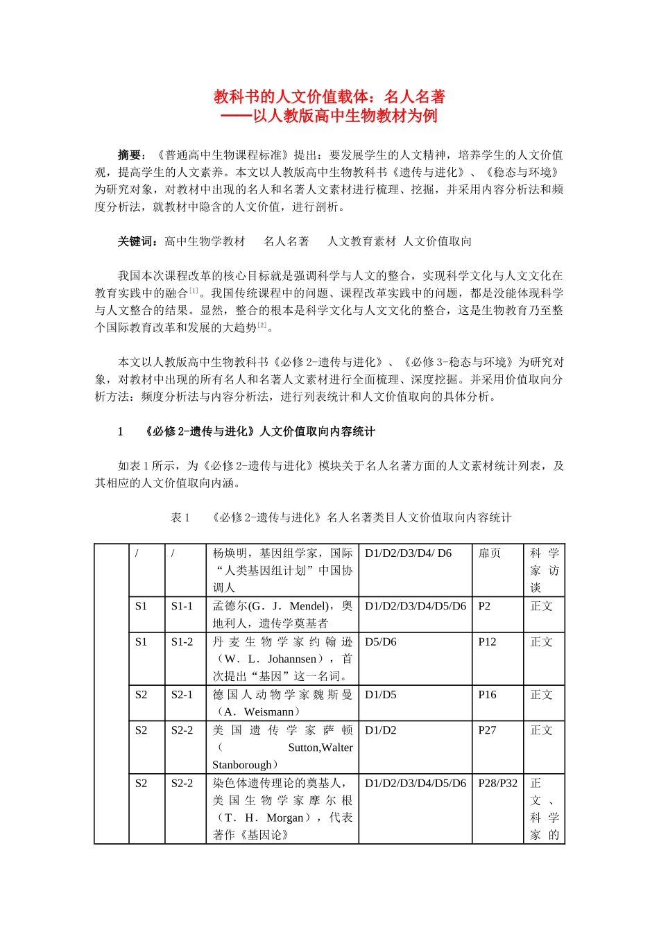 高中生物强档 教科书的人文价值载体——名人名著（以人教版高中生物教材为例）素材_第1页