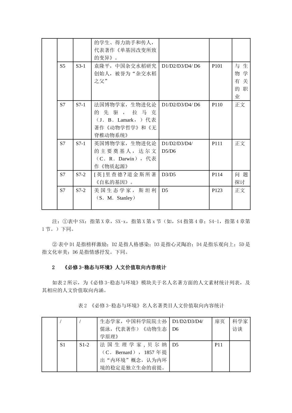高中生物强档 教科书的人文价值载体——名人名著（以人教版高中生物教材为例）素材_第3页