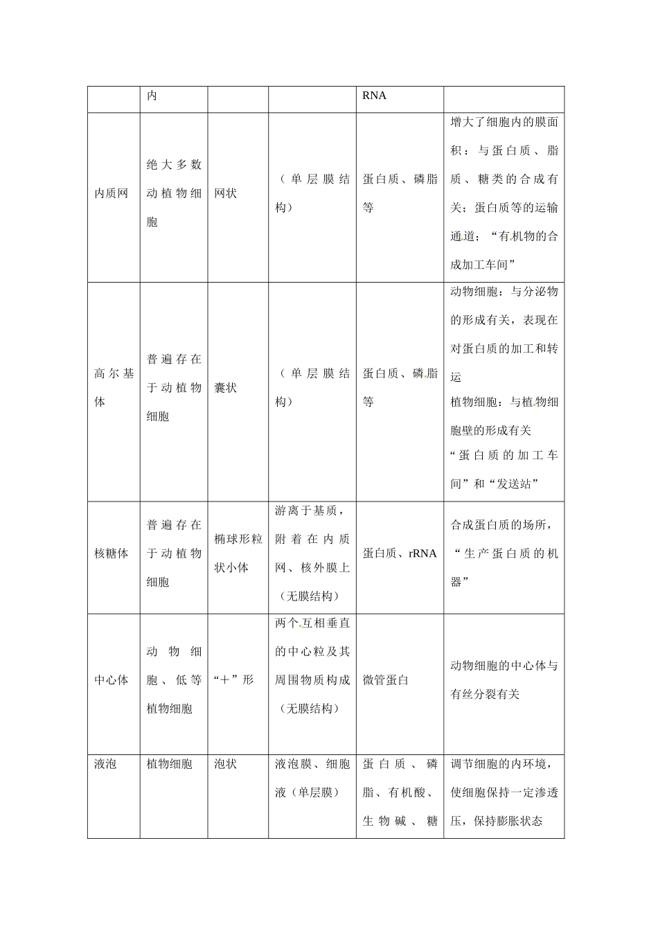 高中生物相关素材：教案：细胞的基本结构1（中图版）必修1_第3页