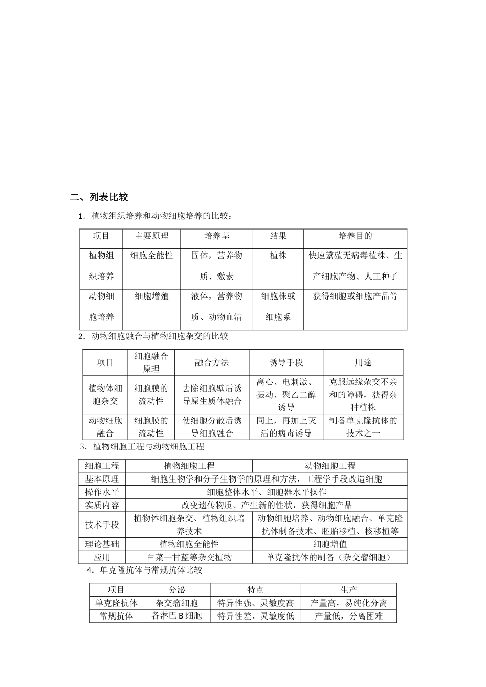 高中生物：1.2 细胞工程 素材（1）（中图版选修3）_第2页