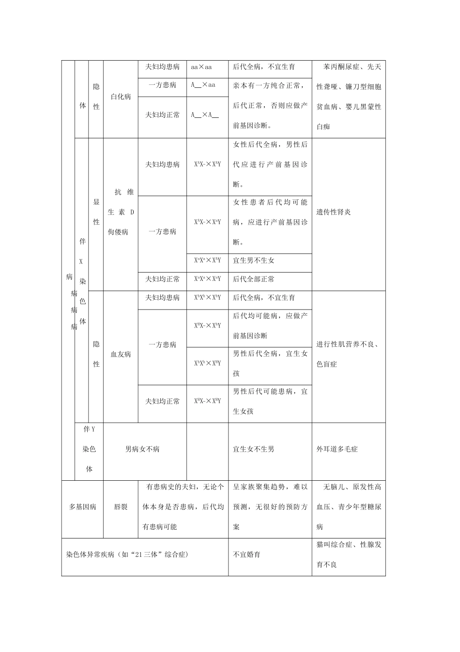 高中生物：2.3 性染色体与伴性遗传 素材(1) 浙科版必修2_第2页