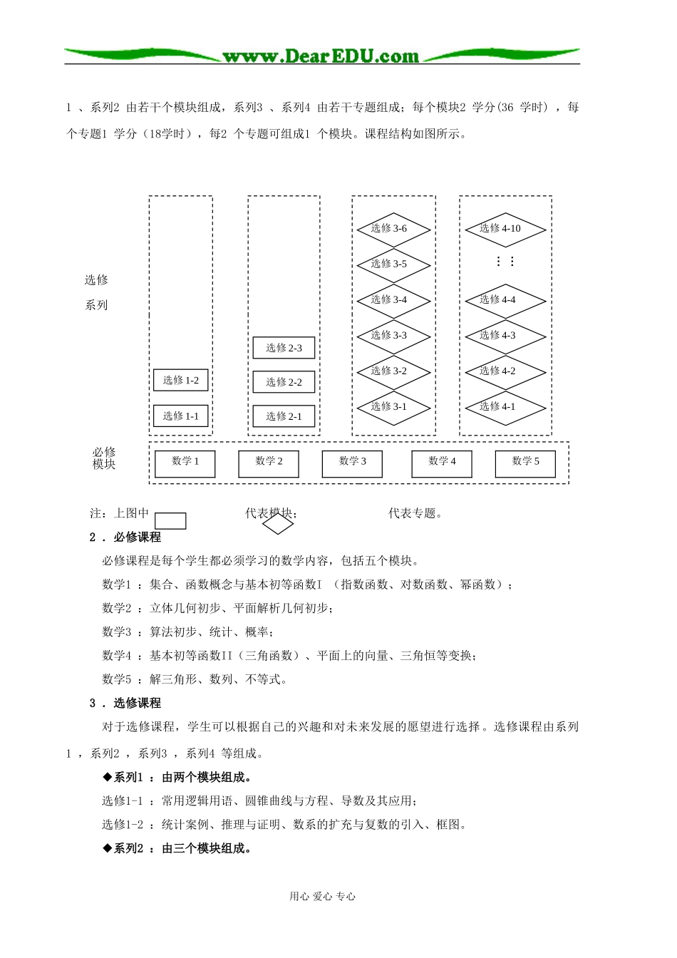 高中课标介绍_第2页