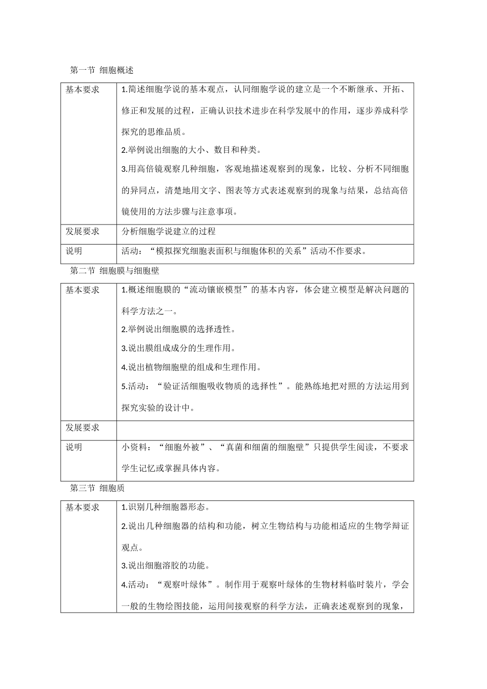 高中生物：《分子与细胞》素材（1）浙科版必修1_第3页