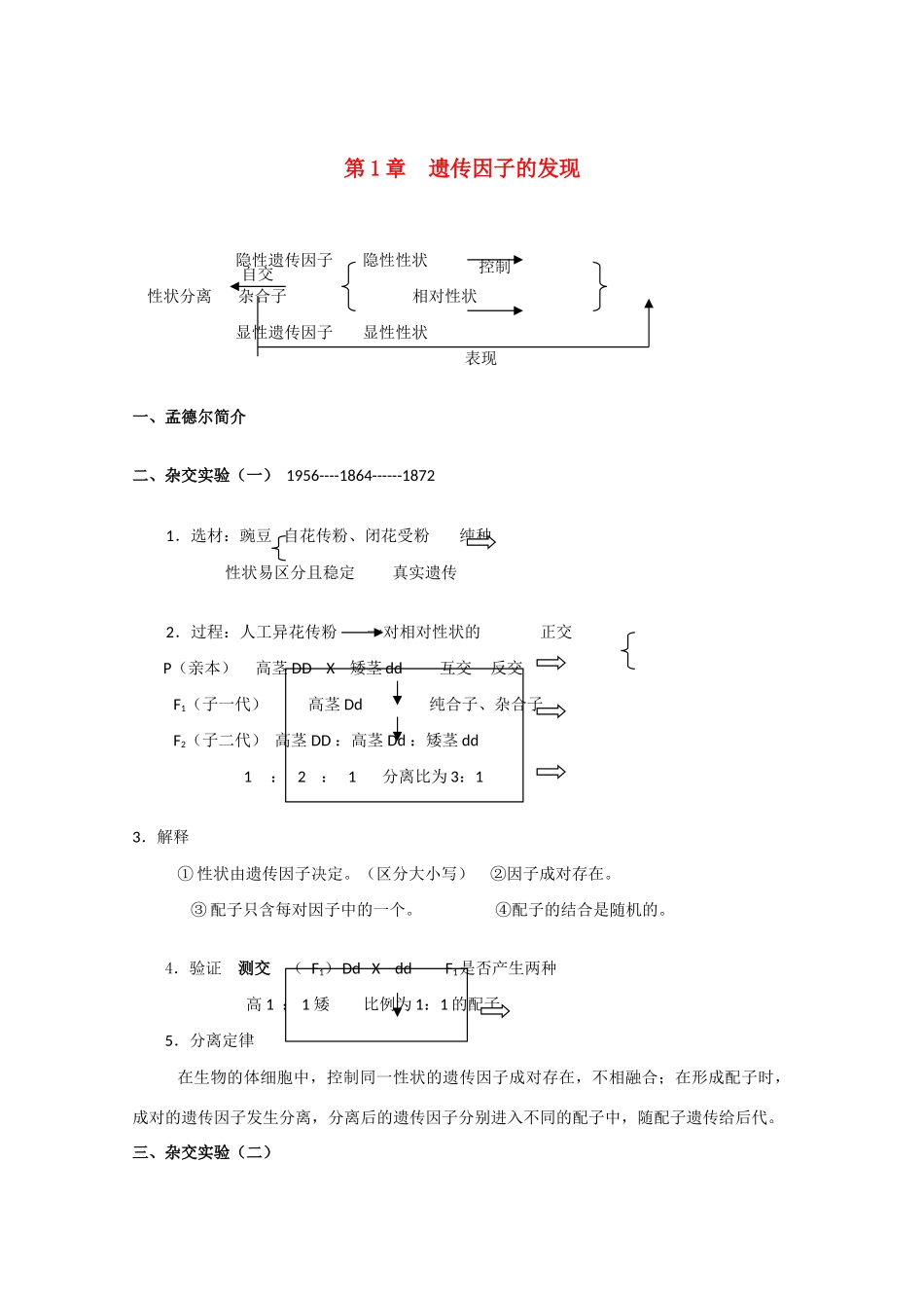 高中生物：第1章 遗传因子的发现 素材（2）（新人教版必修2）_第1页