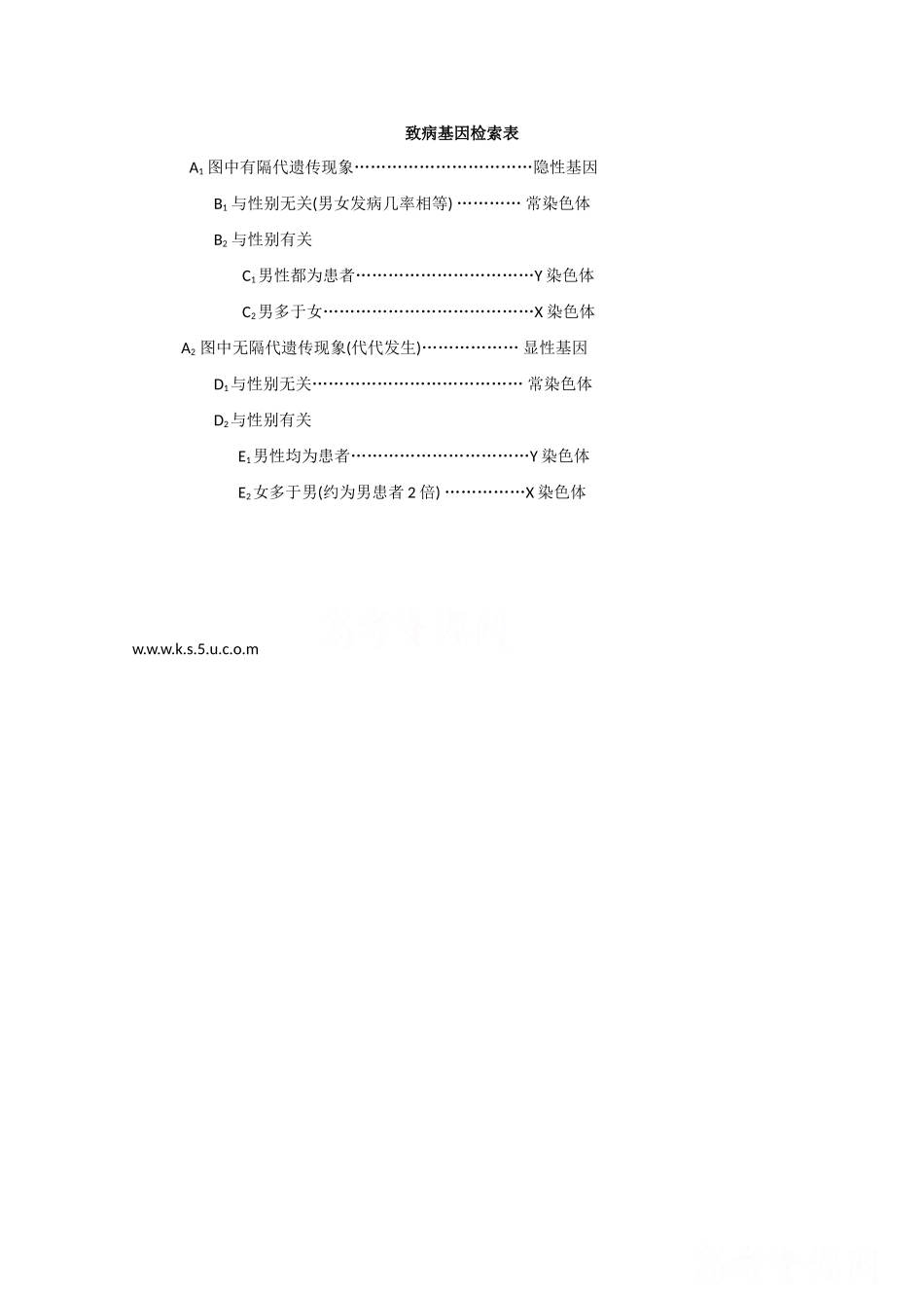 高中生物：第2章 基因和染色体的关系 素材（1）（新人教版必修2）_第3页