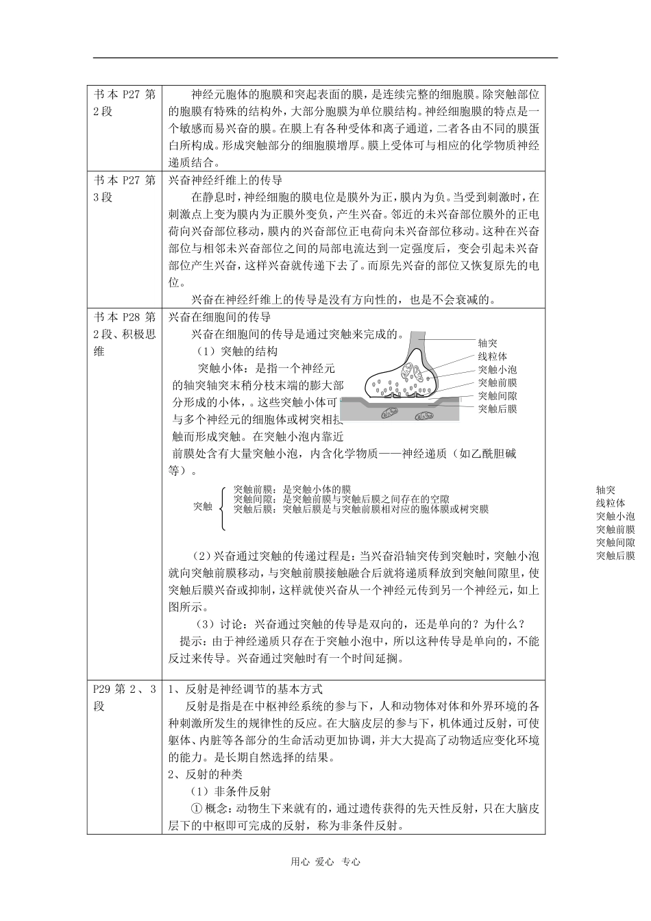 高中生物：2.2《人体生命活动的调节》学案（苏教版必修3）_第2页