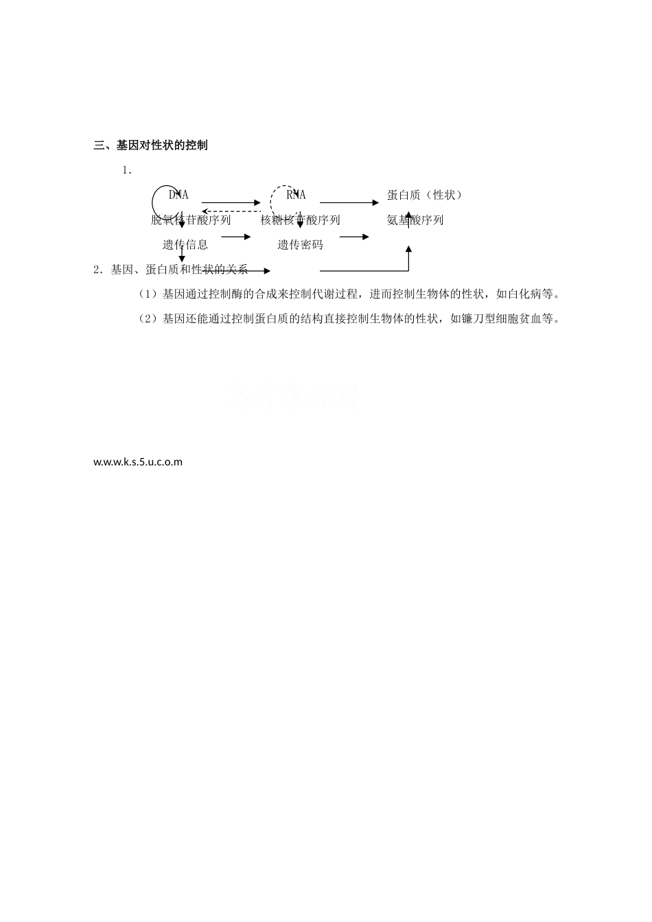高中生物：第4章 基因的表达 素材（1）（新人教版必修2）_第2页