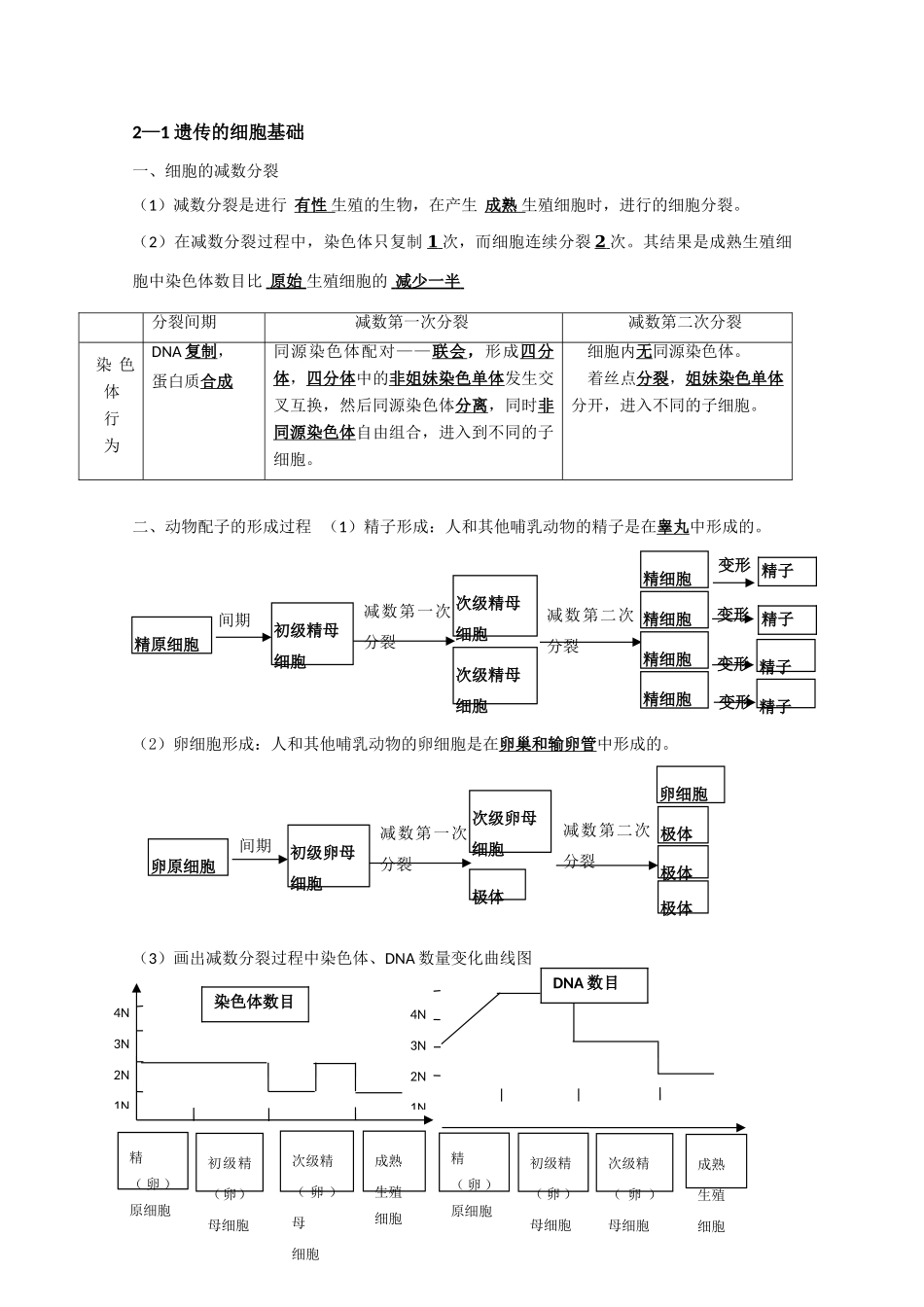 高中生物：最新高二生物必修3背诵版(内部资料)_第1页