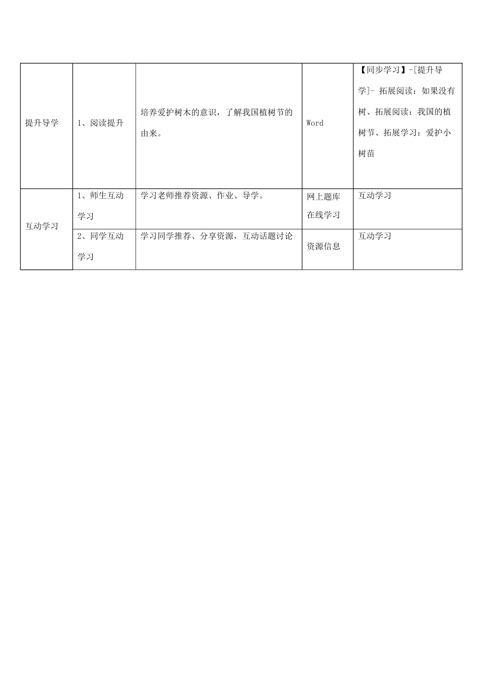 一年级语文下册 第3课《邓小平爷爷植树》学生学习应用指导素材 新人教版-新人教版小学一年级下册语文素材_第2页