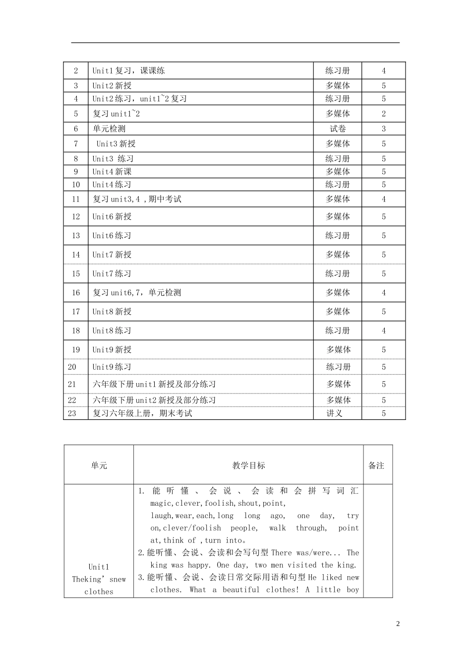 2014年秋六年级英语上册 全册教学设计2 译林版_第2页