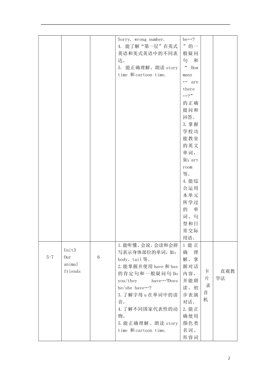 2014年秋五年级英语上册 全册教学设计1 译林版_第2页