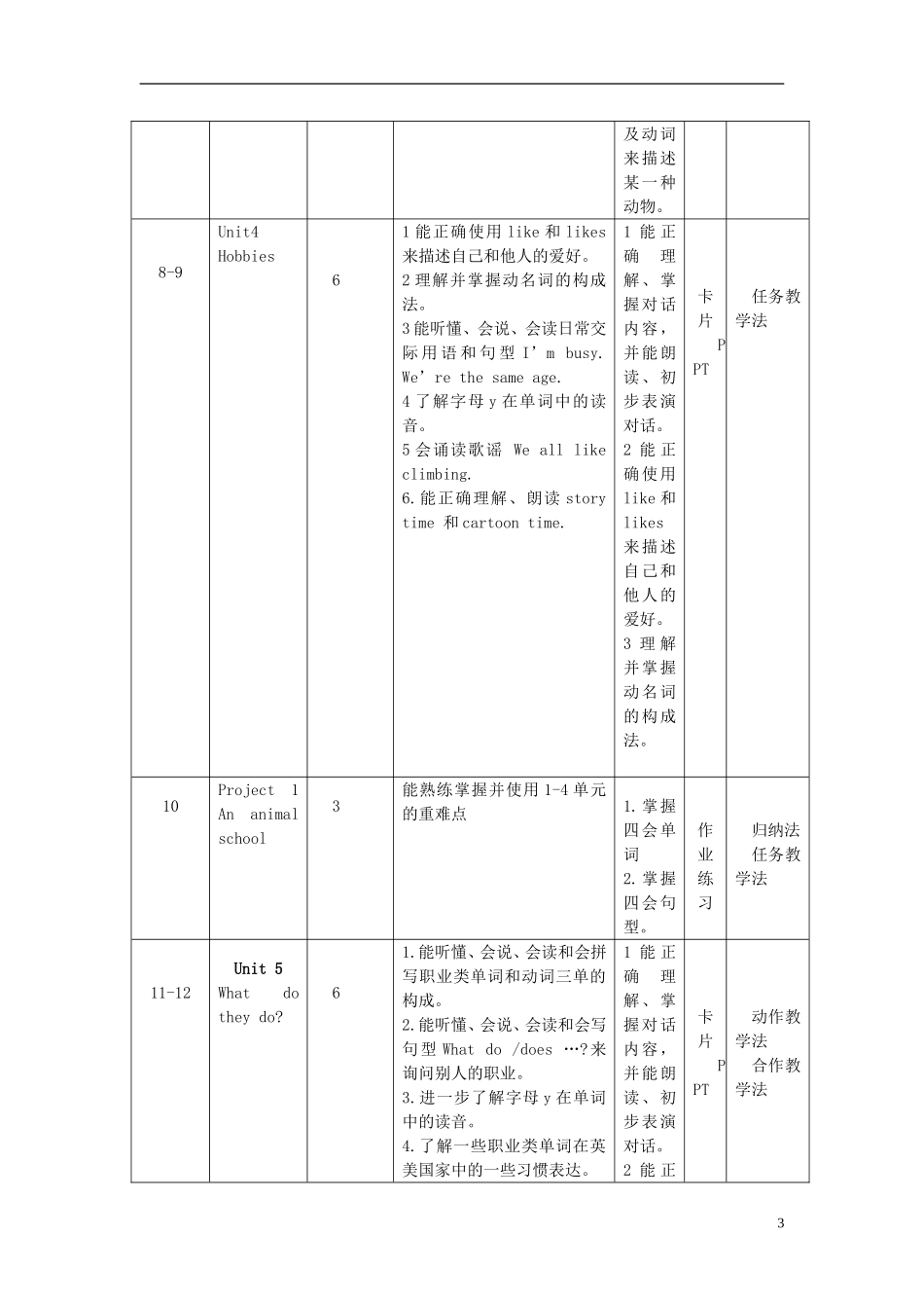 2014年秋五年级英语上册 全册教学设计1 译林版_第3页
