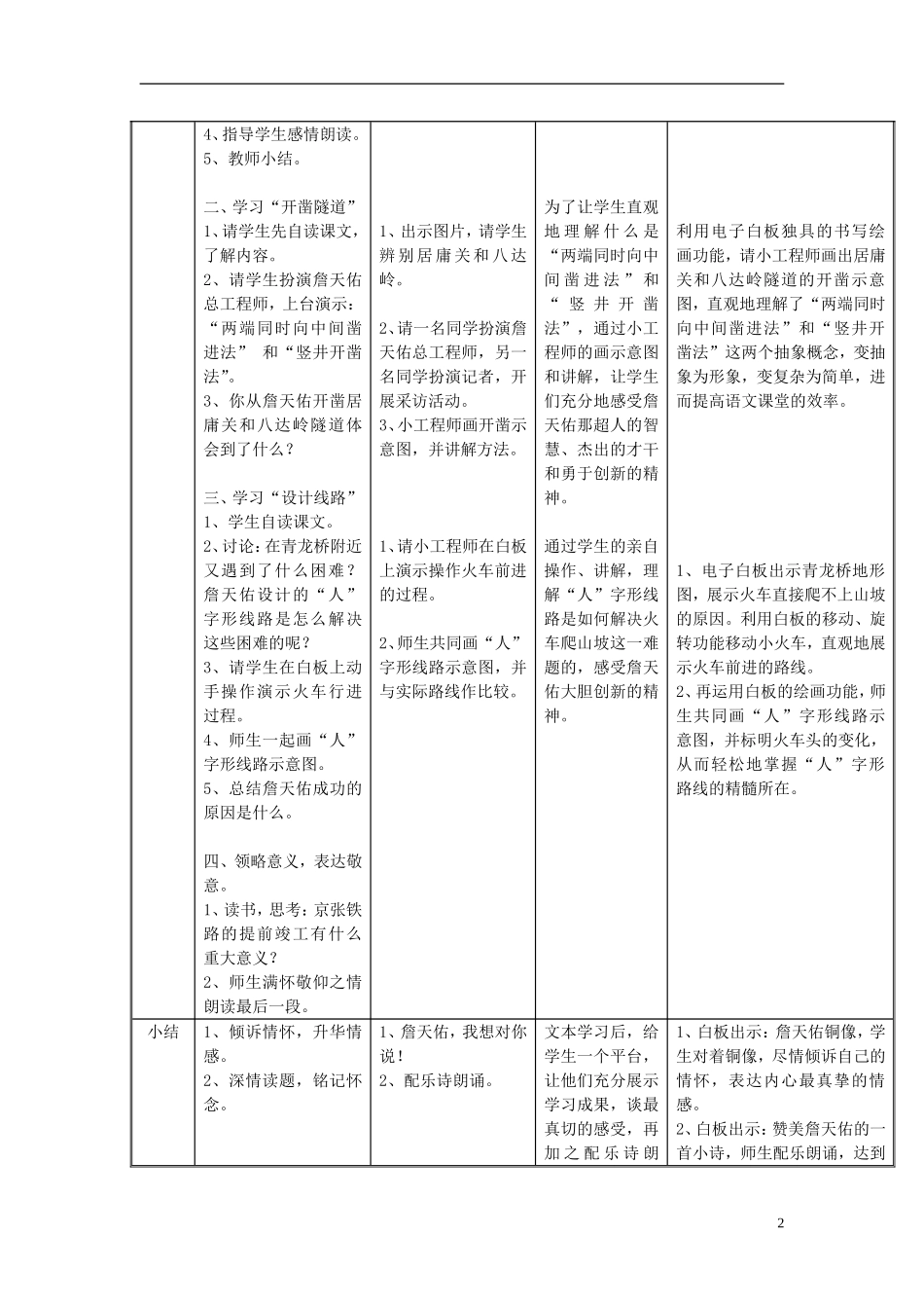 2014年秋六年级语文上册 第20课 詹天佑教学设计1 苏教版_第2页
