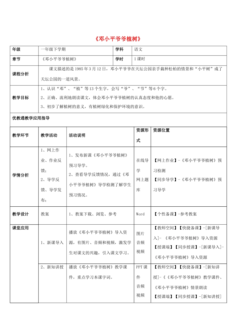 一年级语文下册 3 邓小平爷爷植树教学设计 新人教版-新人教版小学一年级下册语文教案_第1页